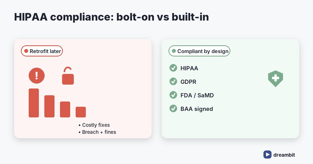 HIPAA healthcare app compliance built in by design versus retrofitted later
