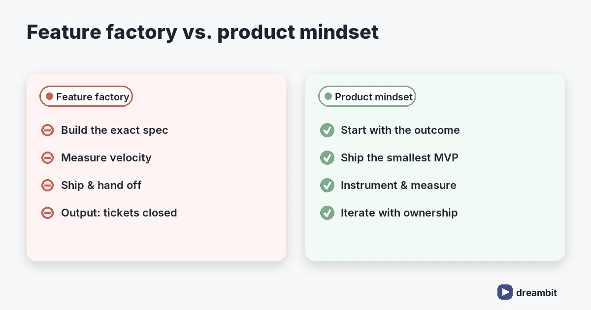 Feature factory versus product mindset — output versus outcomes in client projects