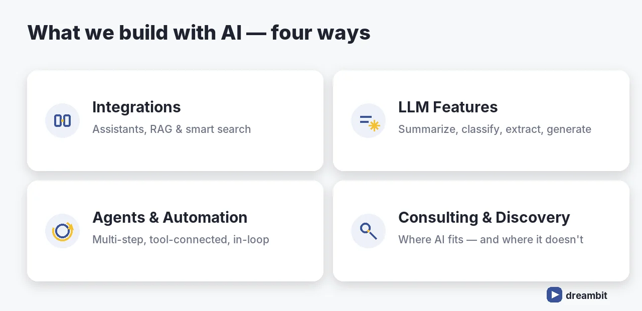 Dreambit AI integration services: integrations, LLM features, agents, consulting