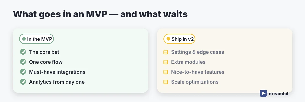 What goes in an MVP versus what to ship in v2