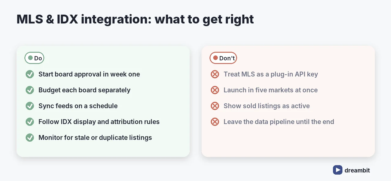 MLS and IDX integration checklist of what to do and what to avoid