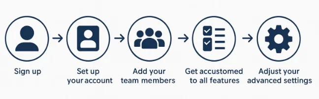 Progressive onboarding: asking for permissions and profile data only when the feature needs them